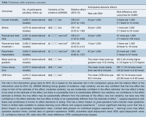 Table 3