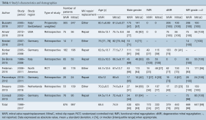 Click on image to zoom Table 1