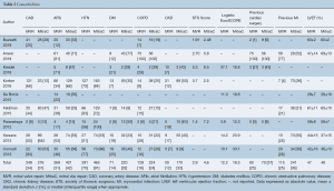 Click on image to zoom Table 2