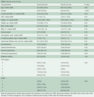 Click on image to zoom Table 1