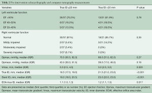 Click on image to zoom Table 2