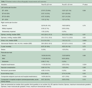 Table 3