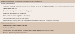 Click on image to zoom Table 1
