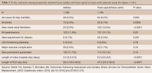 Click on image to zoom Table 2