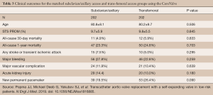 Click on image to zoom Table 3