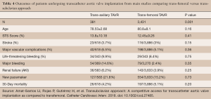 Table 4