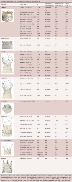 Click on image to zoom Table 1