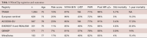 Table 1