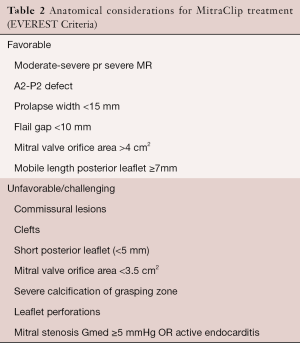 Table 2