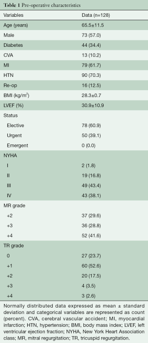 Click on image to zoom Table 1