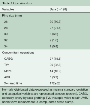 Click on image to zoom Table 2