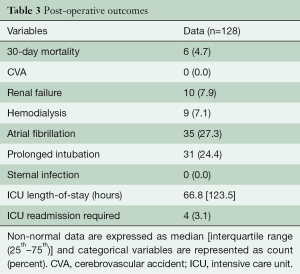 Click on image to zoom Table 3
