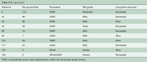 Click on image to zoom Table 4