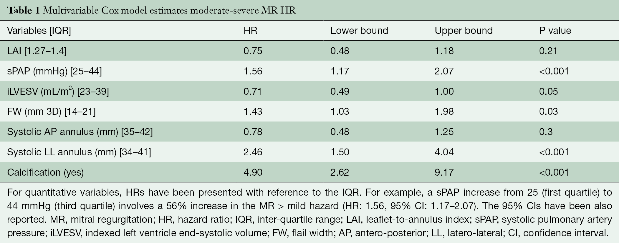 Table 1
