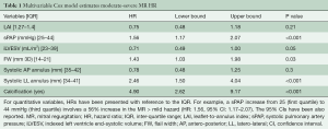 Click on image to zoom Table 1