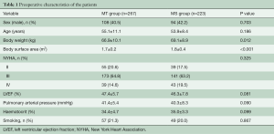 Click on image to zoom Table 1