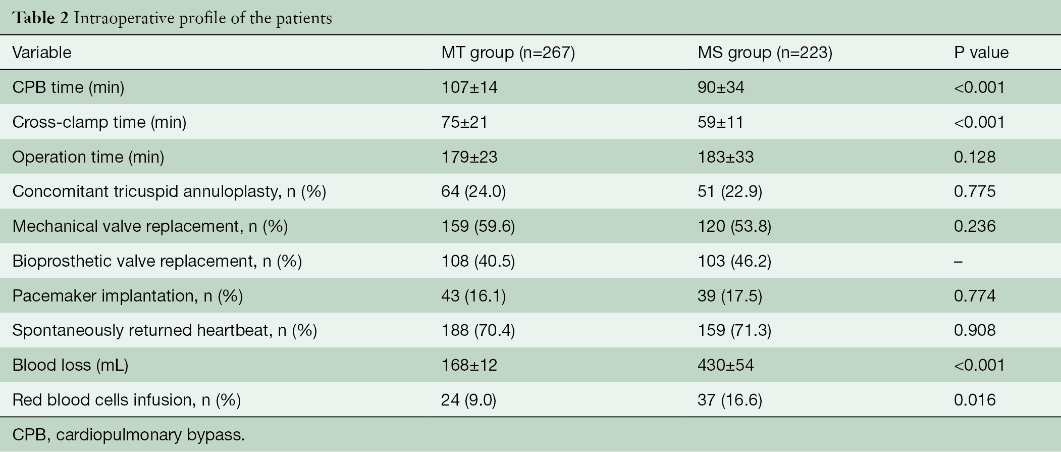 Table 2