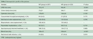 Click on image to zoom Table 2