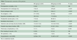 Click on image to zoom Table 3