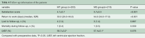 Click on image to zoom Table 4