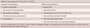Click on image to zoom Table 1