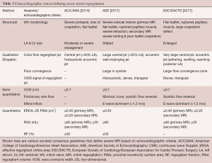 Click on image to zoom Table 1