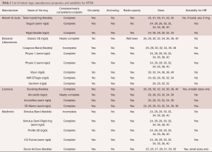 Click on image to zoom Table 1