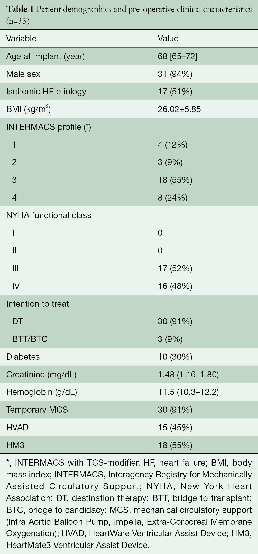 Table 1
