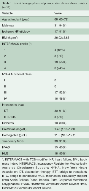 Click on image to zoom Table 1