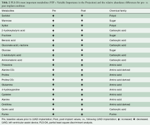 Click on image to zoom Table 2