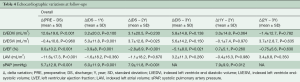 Click on image to zoom Table 4