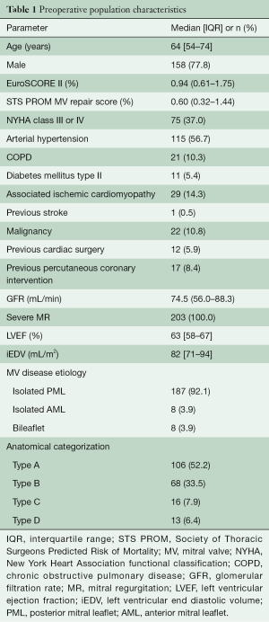 Click on image to zoom Table 1