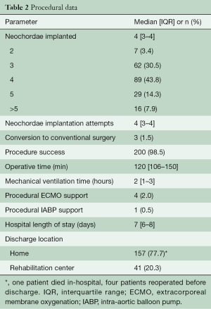 Click on image to zoom Table 2