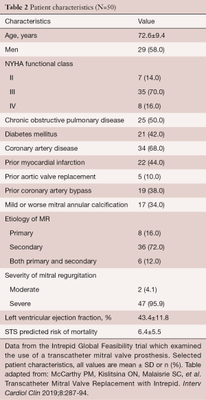 Table 2