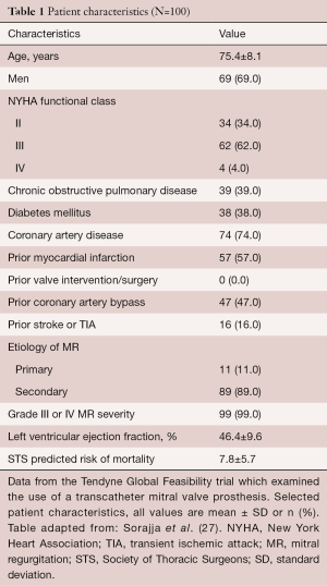 Click on image to zoom Table 1