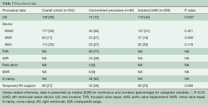 Click on image to zoom Table 2