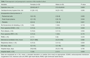 Click on image to zoom Table 3