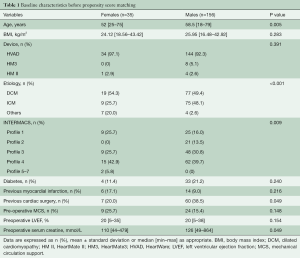 Click on image to zoom Table 1