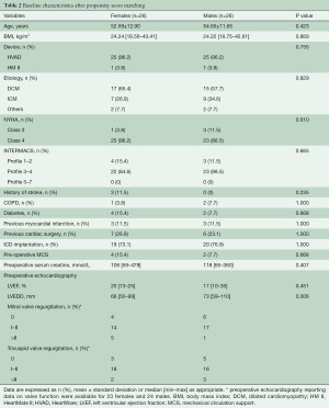 Click on image to zoom Table 2
