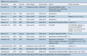Click on image to zoom Table 1