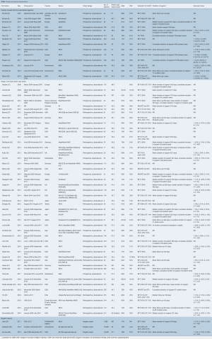 Click on image to zoom Table 1
