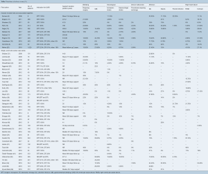 Click on image to zoom Table 3