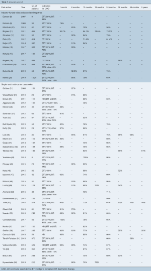 Click on image to zoom Table 5