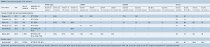 Click on image to zoom Table 6