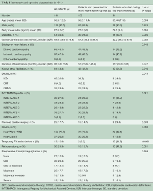 Click on image to zoom Table 1