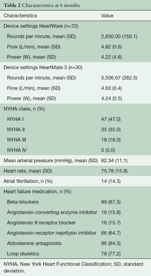Click on image to zoom Table 2