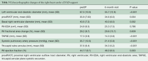 Click on image to zoom Table 3