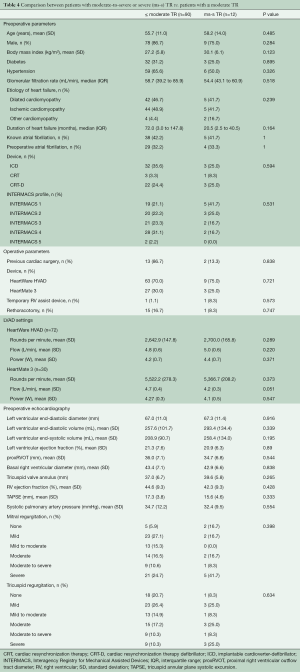 Click on image to zoom Table 4