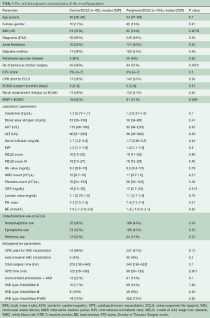 Click on image to zoom Table 1