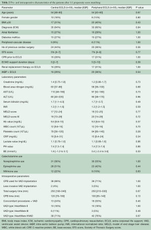 Click on image to zoom Table 2